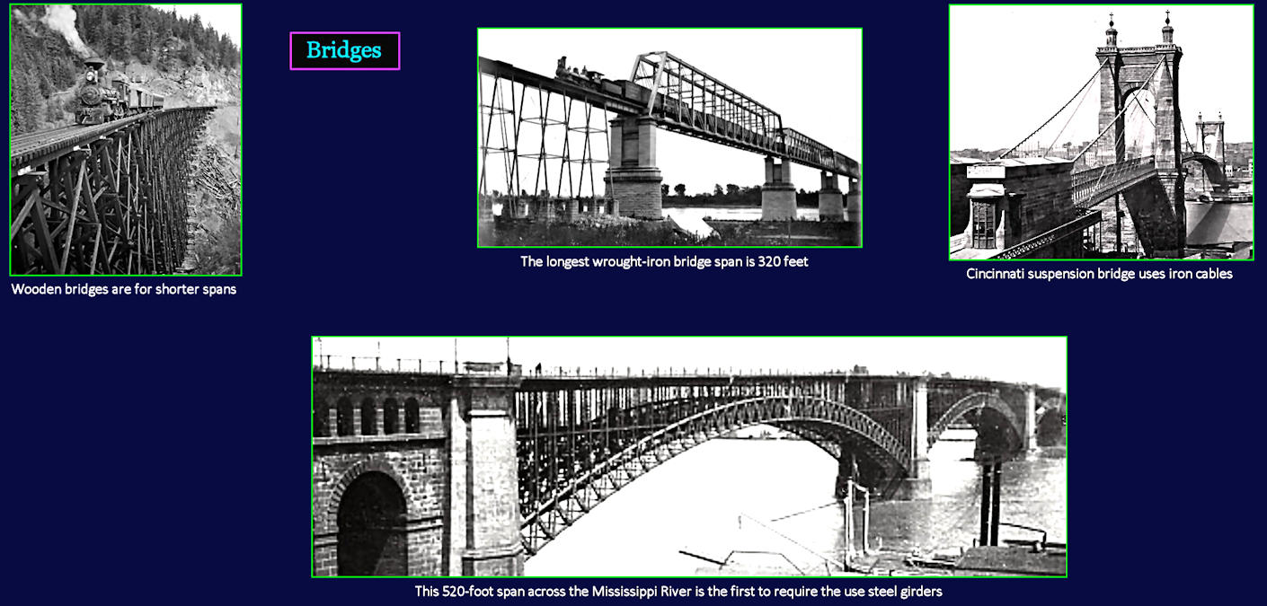 Bridges, 1890